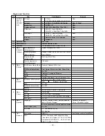 Preview for 14 page of LG 62SX4R Service Manual