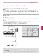 Preview for 21 page of LG 65EC9700 Owner'S Manual