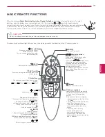 Preview for 31 page of LG 65EC9700 Owner'S Manual