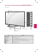 Preview for 15 page of LG 65LA9650 Owner'S Manual