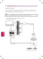 Preview for 80 page of LG 65LA9650 Owner'S Manual