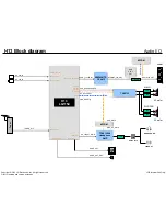 Предварительный просмотр 83 страницы LG 65LA9709 Service Manual