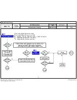 Предварительный просмотр 92 страницы LG 65LA9709 Service Manual