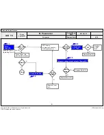 Предварительный просмотр 95 страницы LG 65LA9709 Service Manual