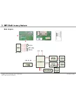 Предварительный просмотр 75 страницы LG 65LF6300 Service Manual