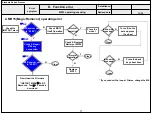 Предварительный просмотр 34 страницы LG 65SJ9500 Service Manual