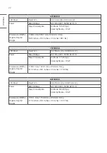 Предварительный просмотр 22 страницы LG 65TR3BF-B Owner'S Manual