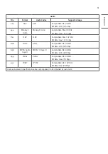 Предварительный просмотр 87 страницы LG 65TR3BF-B Owner'S Manual