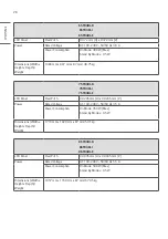 Предварительный просмотр 28 страницы LG 65TR3DJ-B Owner'S Manual