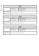 Предварительный просмотр 12 страницы LG 65TR3PJ-B Owner'S Manual