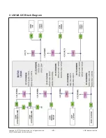 Предварительный просмотр 22 страницы LG 65UF6450 Service Manual