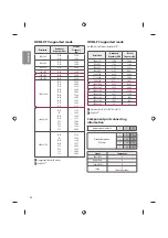 Предварительный просмотр 24 страницы LG 65UF675V Owner'S Manual