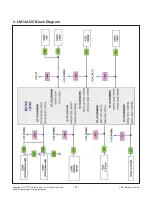 Preview for 21 page of LG 65UF6790 Service Manual