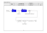 Предварительный просмотр 90 страницы LG 65UH5500 Service Manual