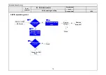 Предварительный просмотр 94 страницы LG 65UH5500 Service Manual