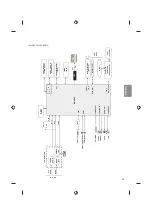 Предварительный просмотр 85 страницы LG 65UH600V.AEU Owner'S Manual