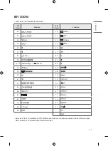 Preview for 37 page of LG 65UR347H9UD Manual