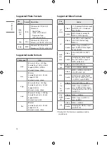 Предварительный просмотр 28 страницы LG 65UR762M0UB Owner'S Manual