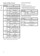 Preview for 28 page of LG 65US662H0ZC Owner'S Manual