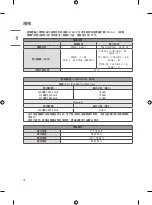 Предварительный просмотр 16 страницы LG 65US76 Series Owner'S Manual