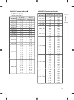 Предварительный просмотр 27 страницы LG 65UT347H0UB Owner'S Manual