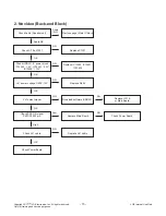 Preview for 15 page of LG 65UX340C Series Service Manual