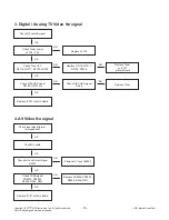 Preview for 16 page of LG 65UX340C Series Service Manual