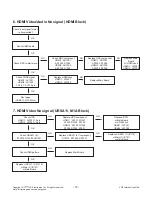 Preview for 18 page of LG 65UX340C Series Service Manual