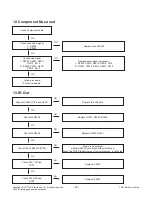 Preview for 22 page of LG 65UX340C Series Service Manual