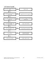 Preview for 23 page of LG 65UX340C Series Service Manual