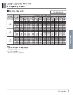 Preview for 15 page of LG 6CIM0-01B Engineering Product Data Book