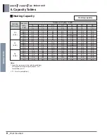 Preview for 16 page of LG 6CIM0-01B Engineering Product Data Book