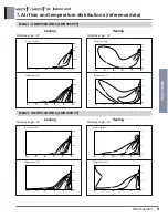 Preview for 17 page of LG 6CIM0-01B Engineering Product Data Book