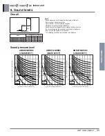 Preview for 40 page of LG 6CIM0-01B Engineering Product Data Book