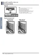 Предварительный просмотр 60 страницы LG 6CIM0-01B Engineering Product Data Book