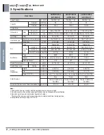 Предварительный просмотр 73 страницы LG 6CIM0-01B Engineering Product Data Book