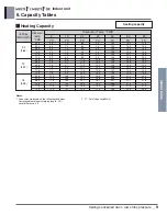 Предварительный просмотр 80 страницы LG 6CIM0-01B Engineering Product Data Book