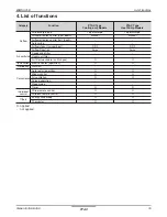 Preview for 15 page of LG 6RWU0-05A Engineering Product Data Book