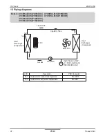 Preview for 31 page of LG 6RWU0-05A Engineering Product Data Book