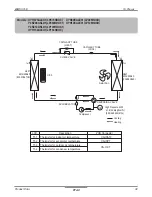 Preview for 32 page of LG 6RWU0-05A Engineering Product Data Book