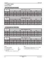 Preview for 35 page of LG 6RWU0-05A Engineering Product Data Book