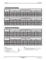 Предварительный просмотр 37 страницы LG 6RWU0-05A Engineering Product Data Book