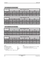 Preview for 39 page of LG 6RWU0-05A Engineering Product Data Book