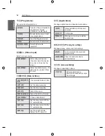 Предварительный просмотр 52 страницы LG 70LY390C-CA Owner'S Manual