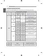 Предварительный просмотр 62 страницы LG 70LY390C-CA Owner'S Manual