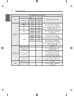 Предварительный просмотр 64 страницы LG 70LY390C-CA Owner'S Manual