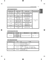 Предварительный просмотр 65 страницы LG 70LY390C-CA Owner'S Manual