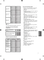 Предварительный просмотр 54 страницы LG 70UW340C Owner'S Manual