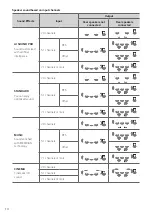 Preview for 14 page of LG 719846 Owner'S Manual