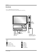 Preview for 8 page of LG 71PY1M -  - 71" Plasma Panel Owner'S Manual